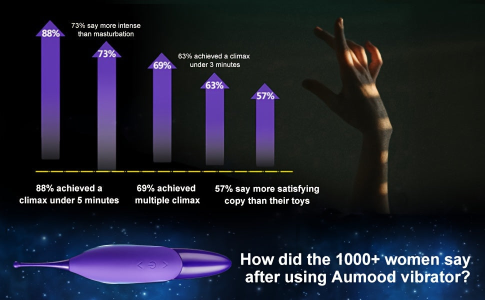 1pc High Frequency Powerful Female Vibrating Clitoral G Spot Stimulator With Whirling Motion - Adult Toys For Women Couples